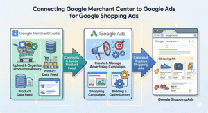 google shopping oglasi